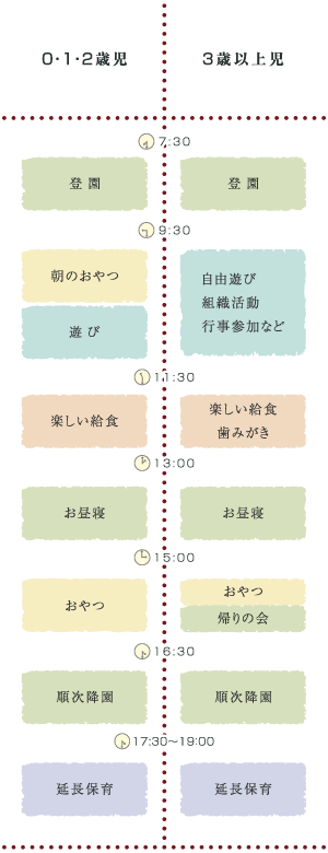 稲光園での楽しい1日